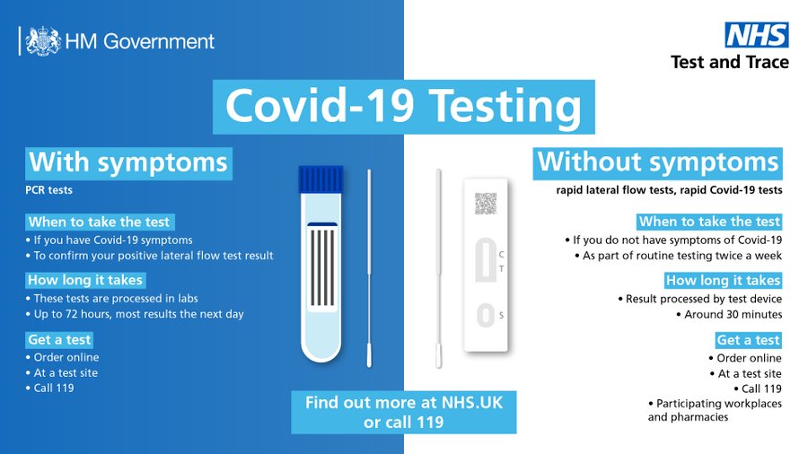 Do you have COVID-19 symptoms? If yes, you need a PCR test!